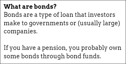 What are bonds: Peer-to-peer lending better than bonds